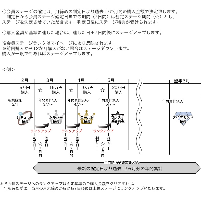 会員登録について